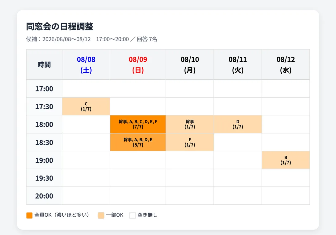 AWASUの集計画面（同窓会の日程調整の例）