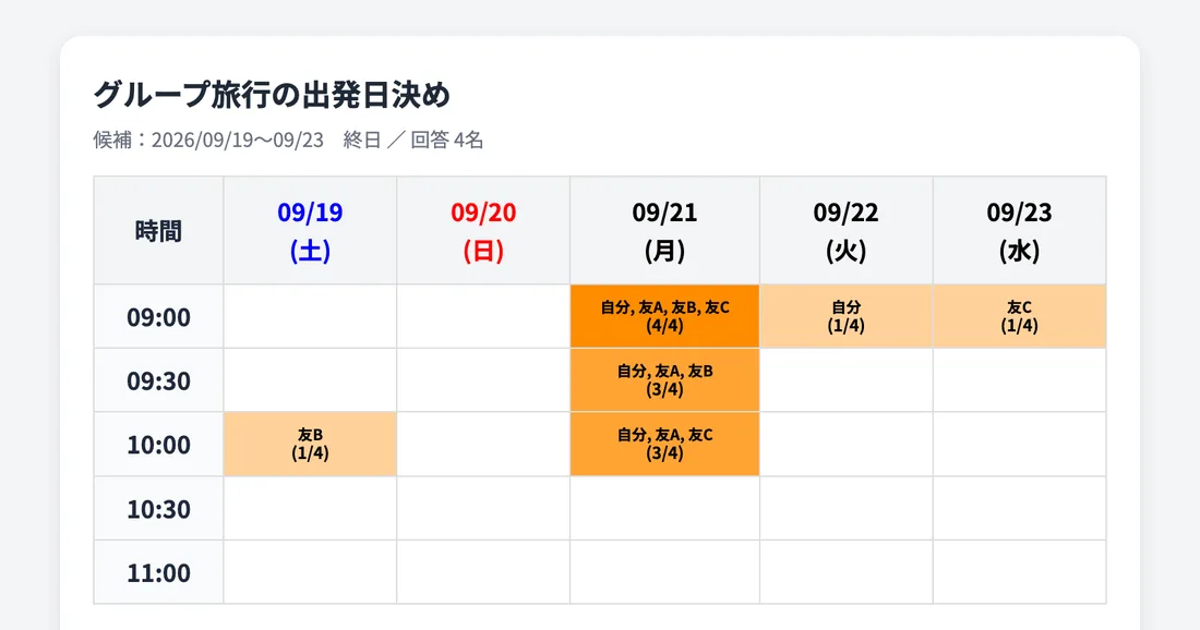 AWASUで友人の予定をまとめた例（グループ旅行）