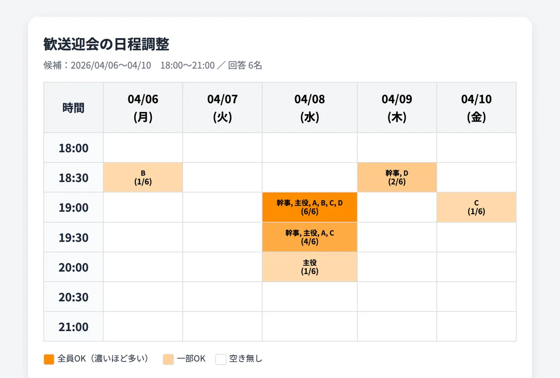 AWASUの集計画面（歓送迎会の日程調整の例）