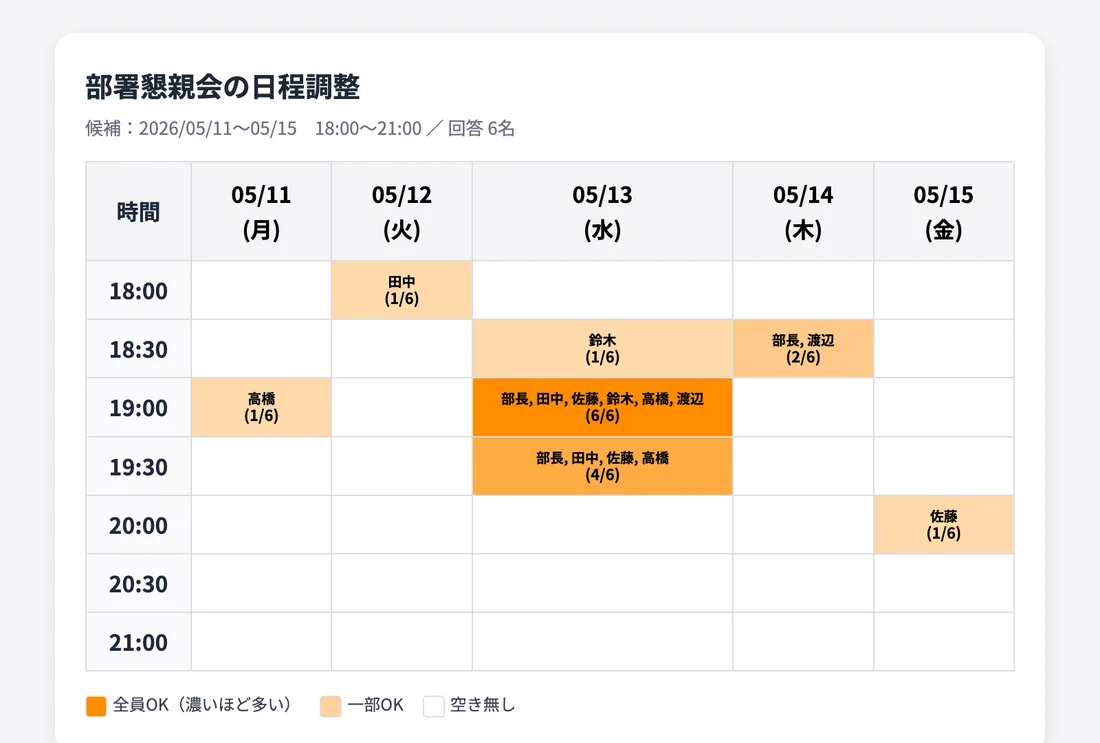 AWASUの集計画面。色が濃いほど多くの人が参加できる時間帯