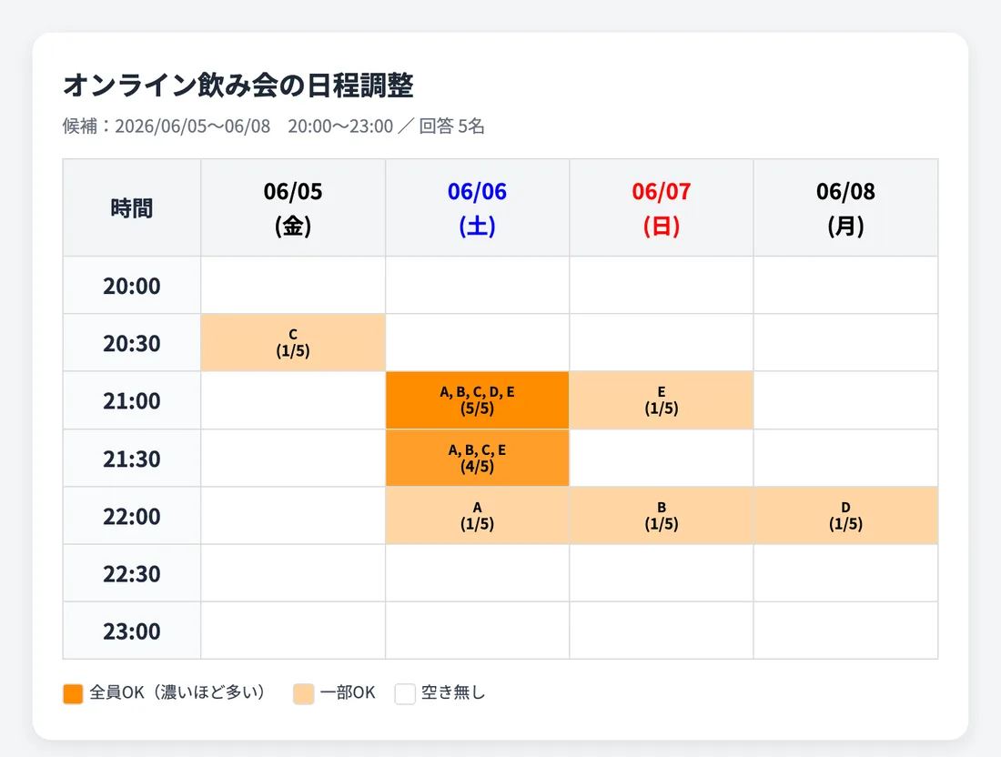 AWASUなら参加者の都合が一目で重なる（オンライン飲み会の例）