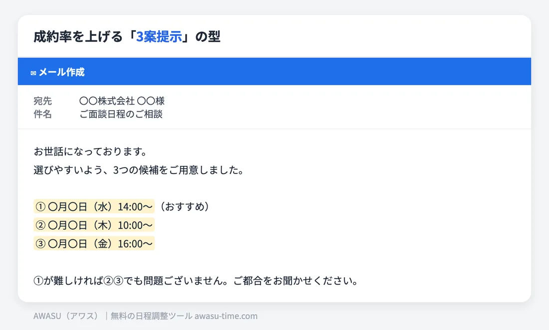 選びやすい「3案提示」メールの例