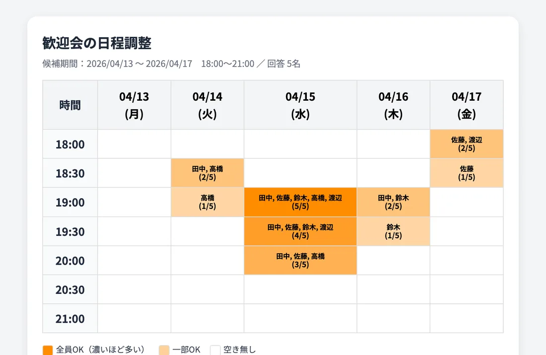 AWASUの集計画面。全員の予定が重なる時間帯が濃いオレンジ色のヒートマップで表示される
